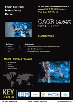 Smart Contracts Healthcare Market