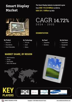 Smart Display Market