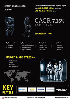 Smart Exoskeleton Market