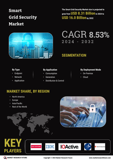 Smart Grid Security Market