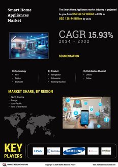 Smart Home Appliances Market