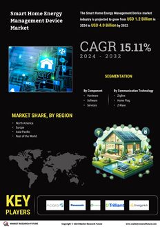 Smart Home Energy Management Device Market