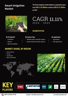 Smart Irrigation Market