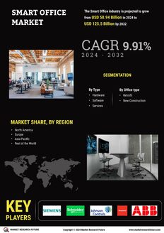 Smart Office Market