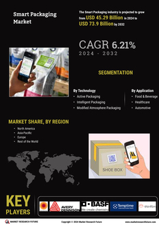 Smart Packaging Market