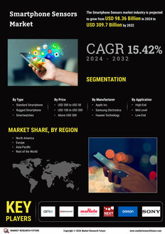 Smartphone Sensors Market