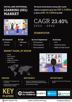 Social and Emotional Learning SEL Market