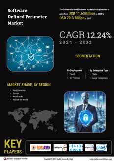 Software Defined Perimeter Market