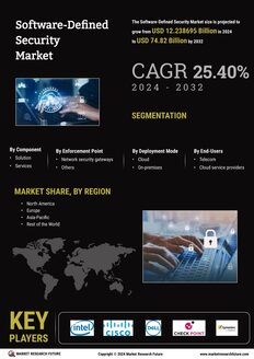 Software-Defined Security Market