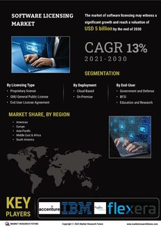 Software Licensing Market