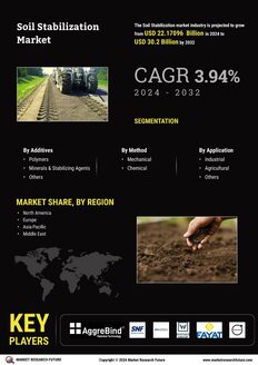 Soil Stabilization Market