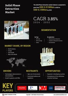 Solid Phase Extraction Market