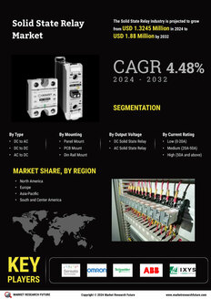 Solid State Relay Market