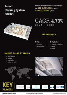 Sound Masking System Market