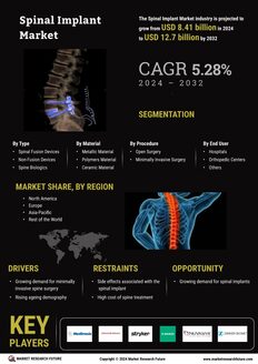 Spinal Implants Market