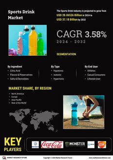 Sports drink Market