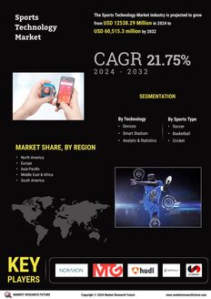 Sports Technology Market