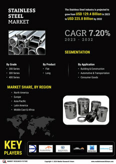 Stainless Steel Market