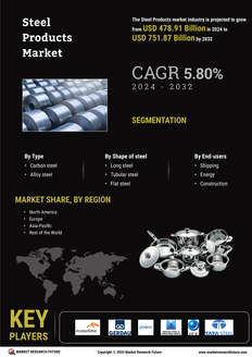 Steel Products Market