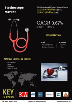 Stethoscope Market