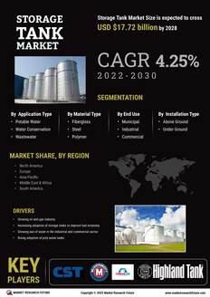 Storage Tank Market