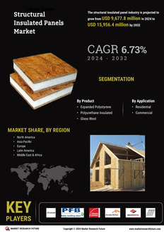 Structural Insulated Panels Market