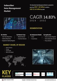 Subscriber Data Management Market