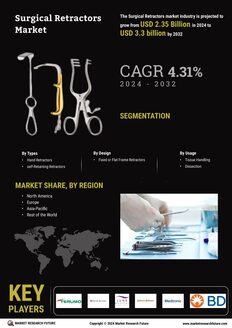 Surgical Retractors Market