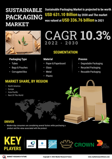 Sustainable Packaging Market