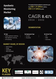 Synthetic Monitoring Market