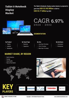 Tablet & Notebook Display Market