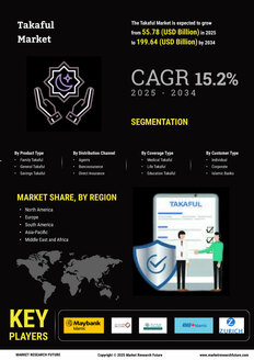 Takaful Market