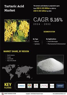 Tartaric Acid Market