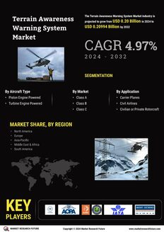 Terrain Awareness Warning System Market