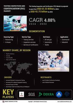 Testing Inspection Certification Market