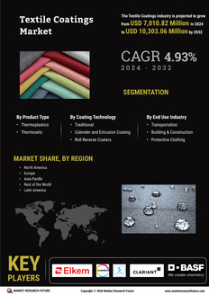 Textile Coatings Market