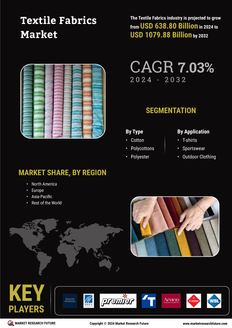 Textile Fabrics Market