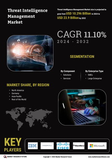 Threat Intelligence Management Market