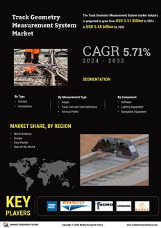 Track Geometry Measurement System Market