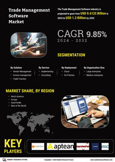 Trade Management Software Market