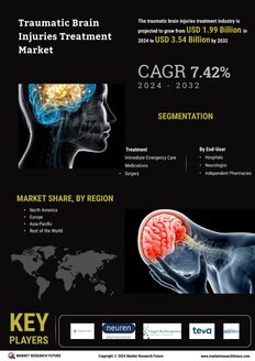 Traumatic Brain Injuries Treatment Market