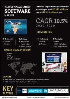 Travel Management Software Market