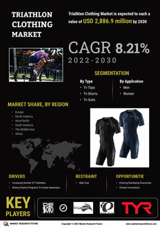 Triathlon Clothing Market