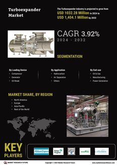 Turboexpander Market