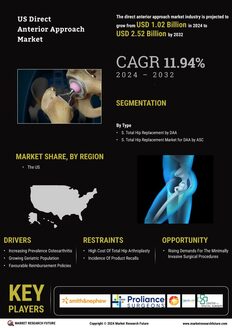 U.S. Direct Anterior Approach Market