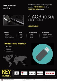 USB Devices Market