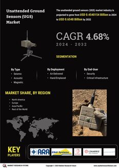 Unattended Ground Sensors market