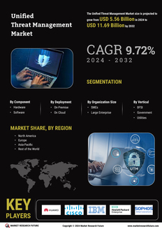 Unified Threat Management Market