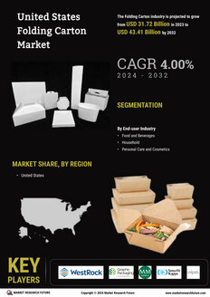 US Folding Cartons Market