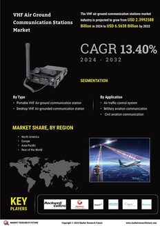 VHF Air Ground Communication Stations Market